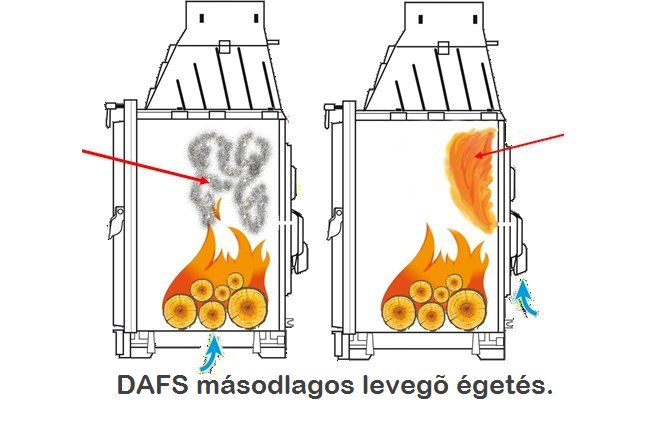 Öntvény kandallóbetét